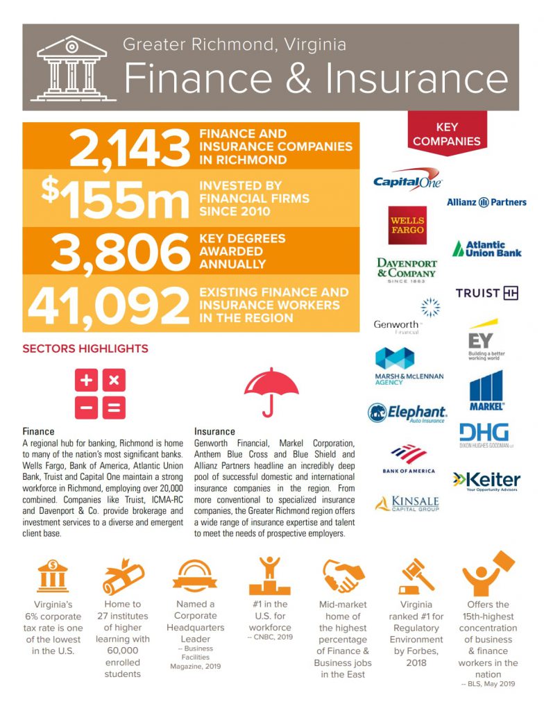 Finance and insurance inforgraphic