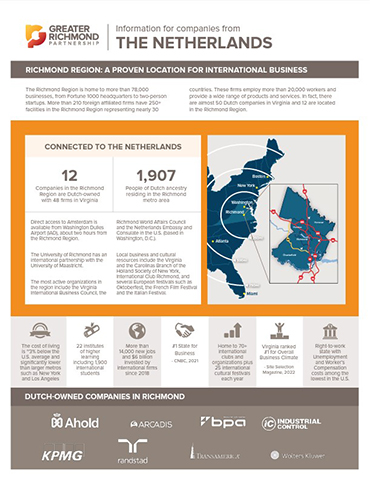 Netherlands information