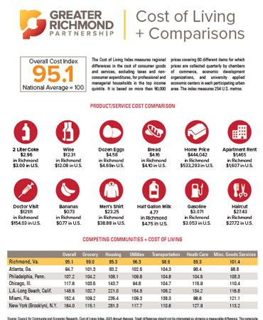 Cost of Living Index thumbnail image
