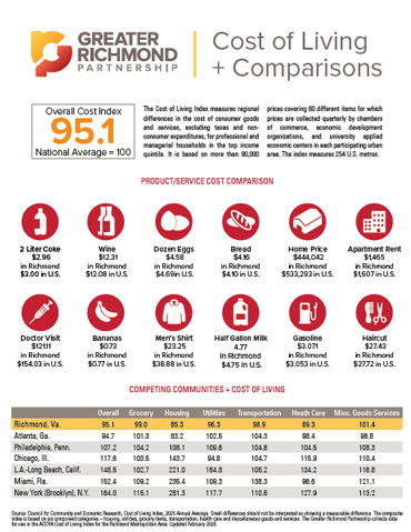 Cost of Living Index thumbnail image