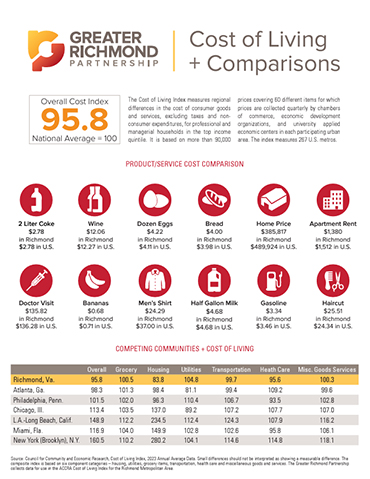 Cost of Living index flyer