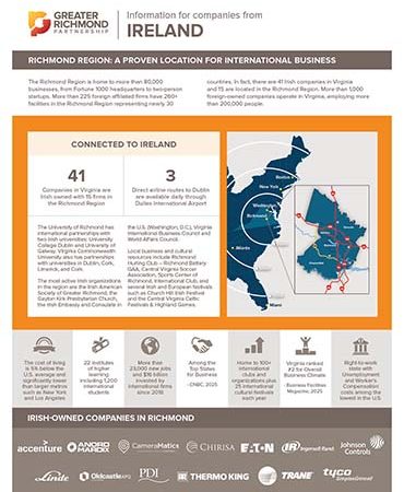 Ireland business expansion information