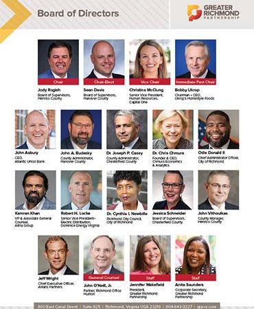 GRP Board of Directors