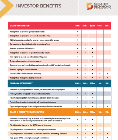 GRP Investor Benefits