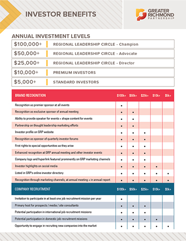 Investor Benefits flyer
