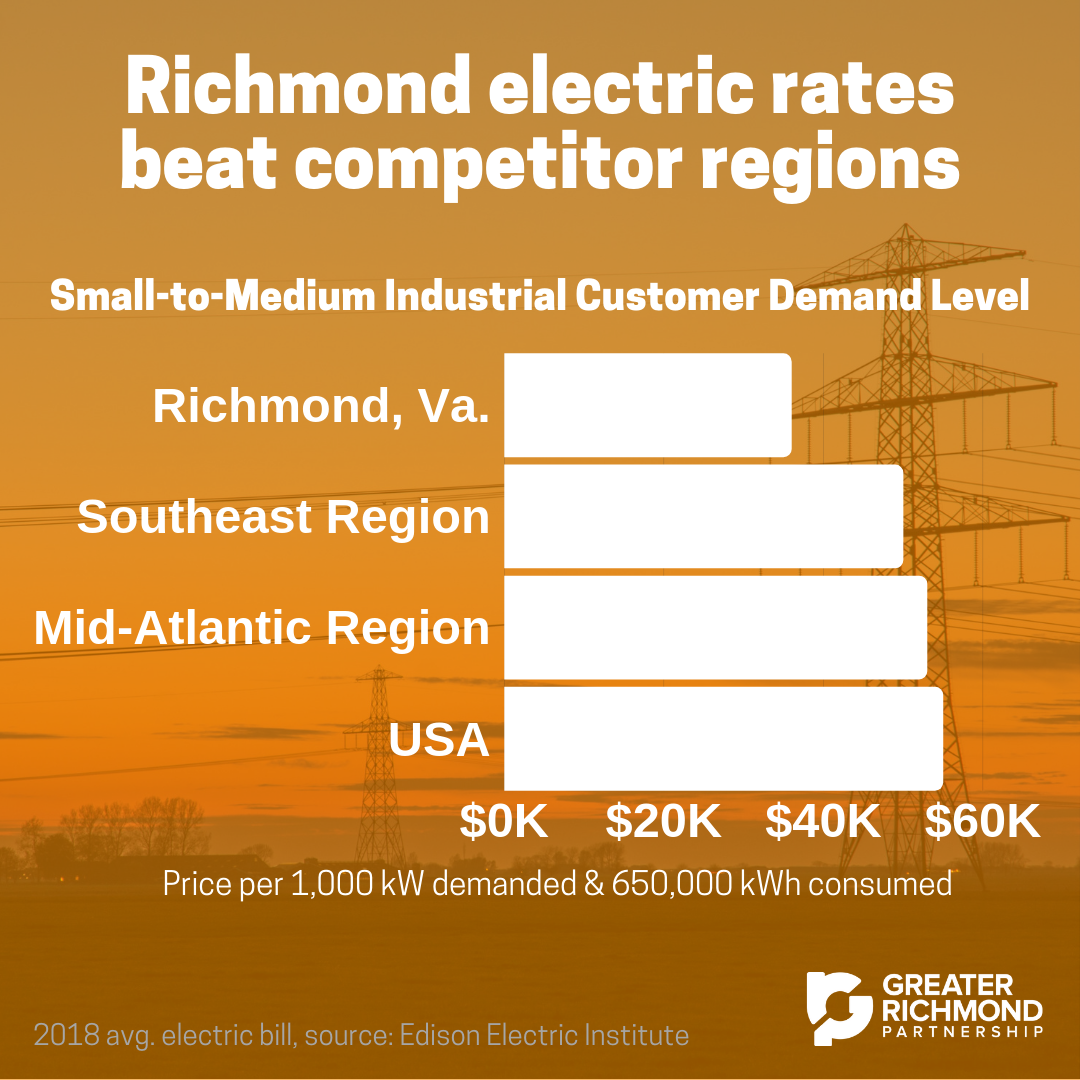 Richmond electric rates