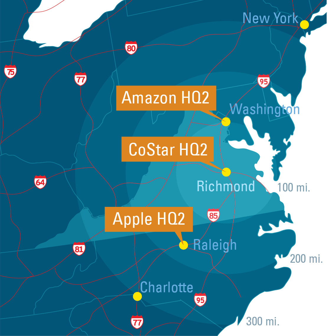Map displays CoStar HQ2 between Amazon HQ2 and Apple HQ2.