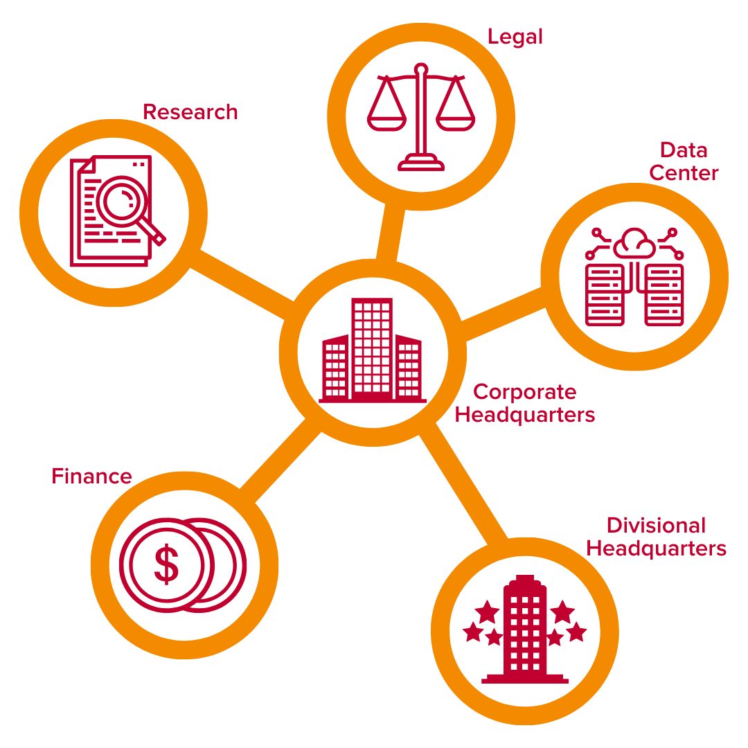Hub & Spoke model