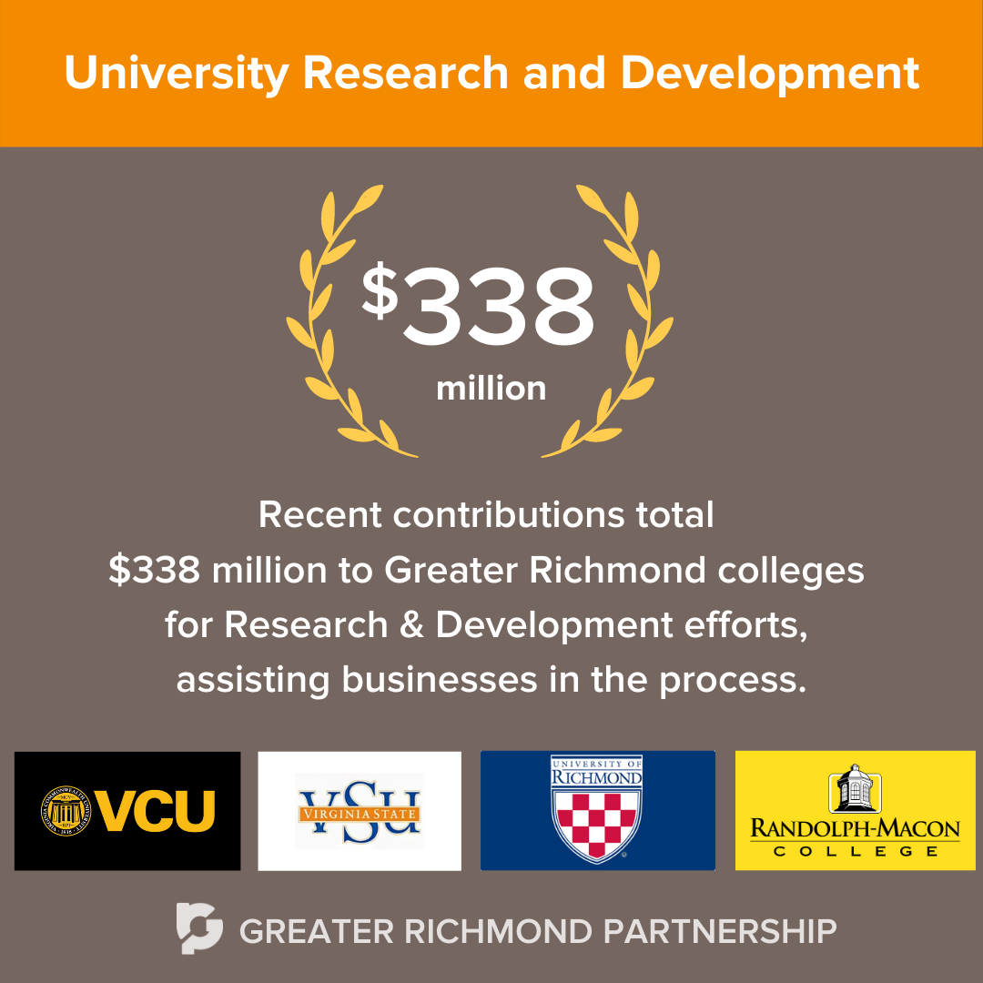 Richmond university research and development