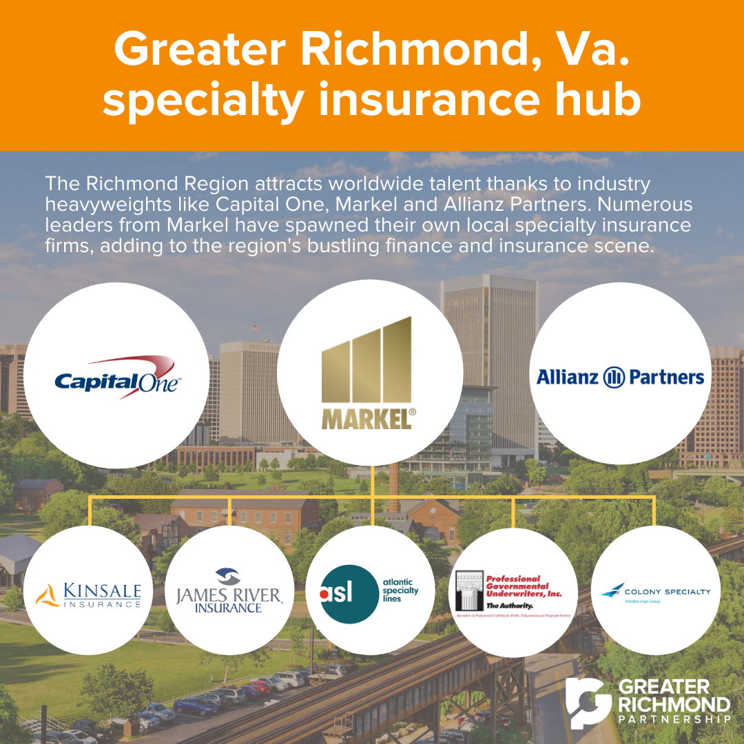 Graphic displays several insurance comanies in Greater Richmond