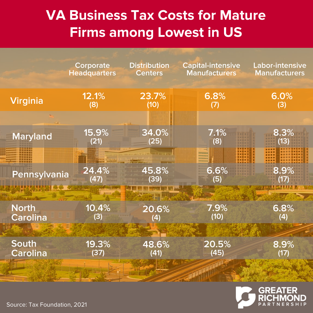 Graphic displays rankings of state business tax costs