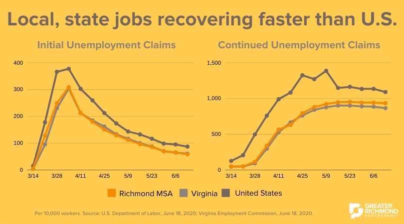 Unemployment claims June 2020