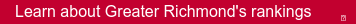 Learn about Greater Richmond's rankings