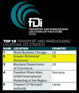 FDI Transportation rankings