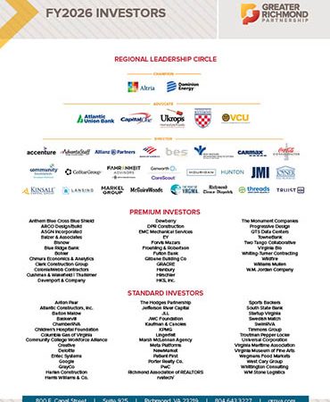 GRP Current Investors