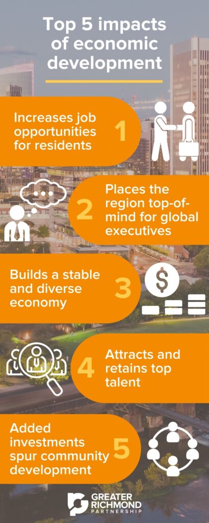 Infographic of GRP's top 5 impacts of economic development