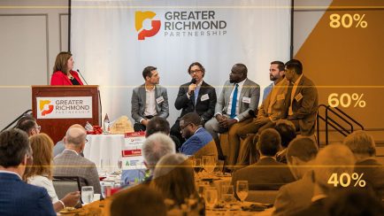 Economic Impact - Annual Meeting