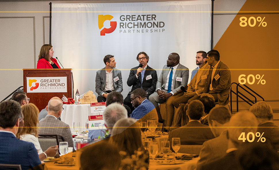 Economic Impact - Annual Meeting
