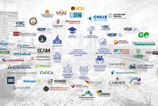 The Tech Hub effort is led by the Commonwealth Center for Advanced Manufacturing (CCAM) on behalf of the Alliance for Building Better Medicine (Alliance), this diverse consortia includes more than 40 organizations to date.