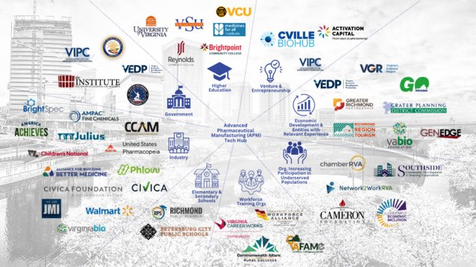 The Tech Hub effort is led by the Commonwealth Center for Advanced Manufacturing (CCAM) on behalf of the Alliance for Building Better Medicine (Alliance), this diverse consortia includes more than 40 organizations to date.